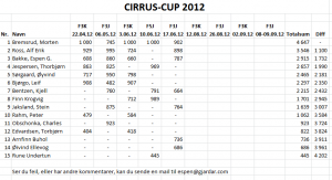 CirrusCup 2012